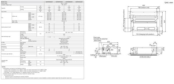 Fujitsu Air conditioning AUXV024GLEH VRF 1 Way Cassette Unit R410A 7.2Kw 240V~50Hz